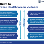 Digitalize Healthcare in Vietnam