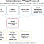 Public Private Partnership in Vietnam