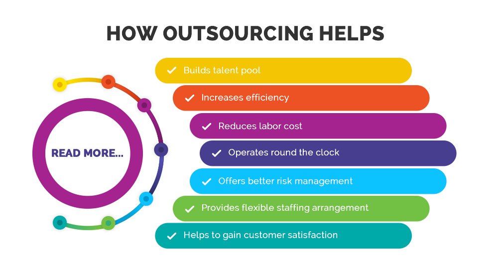 In House projects vs. Outsourcing IT projects